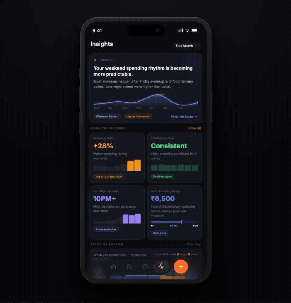 Insights · Smart Recommendations